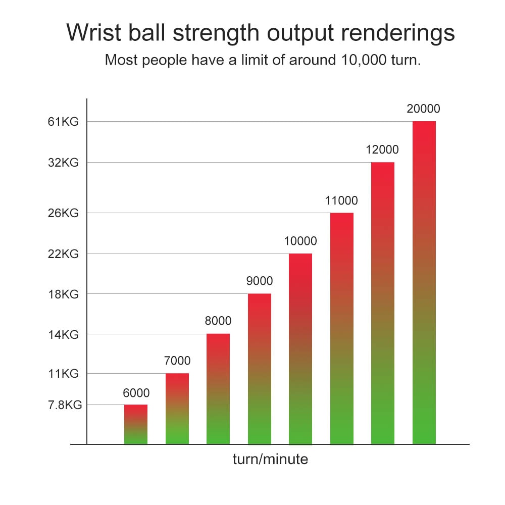 LED Gyroscopic Powerball Autostart Range Gyro Power Wrist Ball Arm Hand Muscle